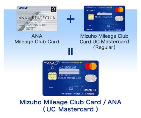 Mizuho Mileage Club Card Gold