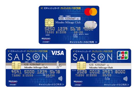 Mizuho Rakuten Card