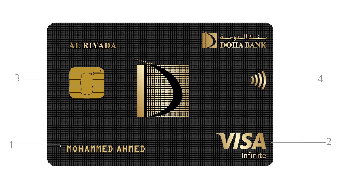 AL RIYADA VISA INFINITE
