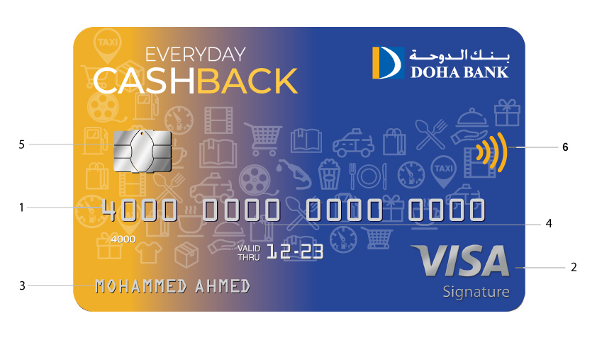 VISA SIGNATURE CASHBACK