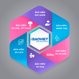 Phòng bán hàng bảo hiểm Bảo Việt